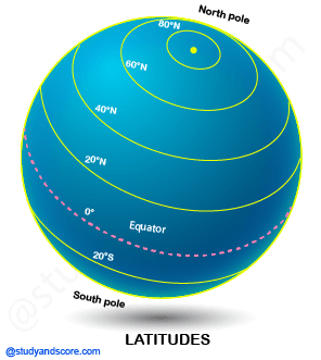 NCERT notes, free, CBSE notes,Latitude, longitude, Globe, Torrid zone Temperate zone, Frigid zone